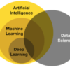 I will natural language processing nlp and data science in python