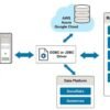 I will create sql query, database procedure, erd and normalization